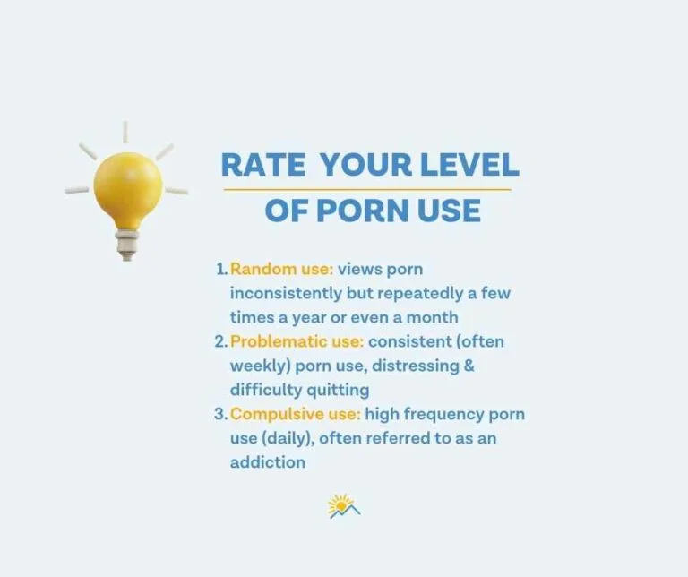 Chart illustrating compulsive porn use and its impact on daily functioning